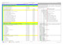 build primavera p6 baseline and tracking schedules